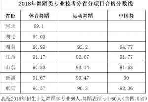 2018ɶwW(xu)Ժ赸I(y)Уϸ?jn)?sh)