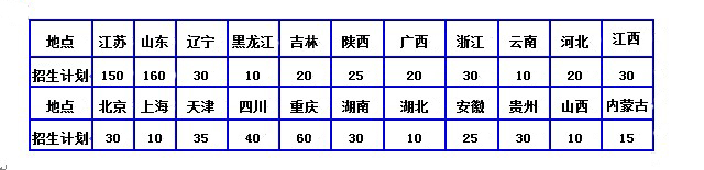中國民航大學(xué)2014年空中乘務(wù)及民航空中安全保衛(wèi)專業(yè)招生簡章
