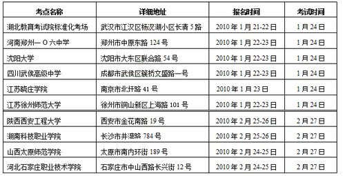 山東工藝美術學院2010年招生簡章