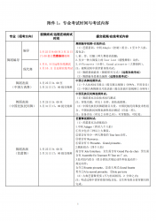 赸WԺP(gun)2022걾I(y)УKԇŵ֪ͨ