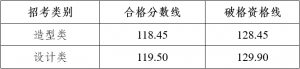 Ĵg(sh)W(xu)Ժ2024걾I(y)(f)ԇɿԃϸ?jn)?sh)